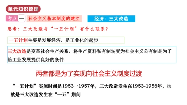 第二单元  社会主义制度的建立与社会主义建设的探索（单元复习课件）-八年级历史下册同步备课系列（部编