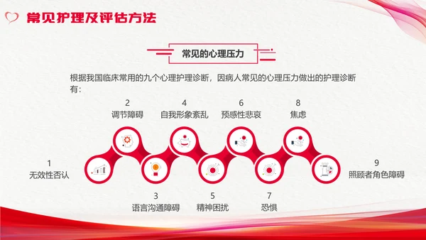 红色简约心理护理压力及应对总结PPT手绘爱心形状边框护士心理医生
