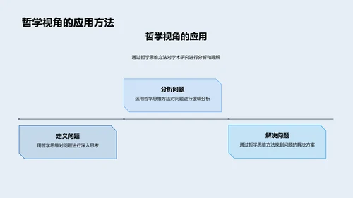 哲学思维在答辩中的应用