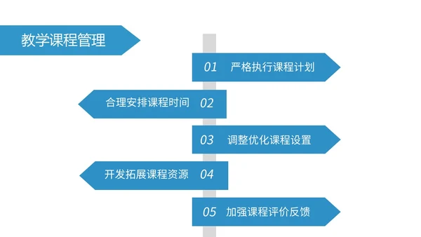 蓝色简约风学校教学常规管理培训PPT课件教师培训