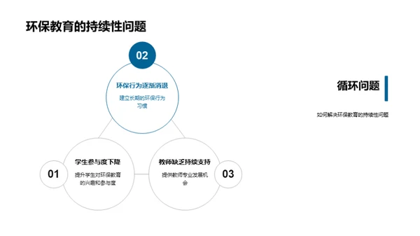 环保启蒙：以教育塑造未来