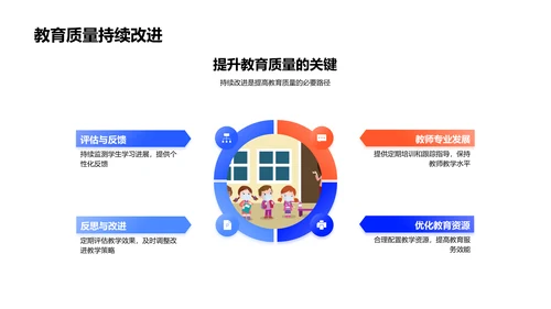 教育政策分析报告PPT模板