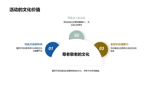 重阳节社区活动策划