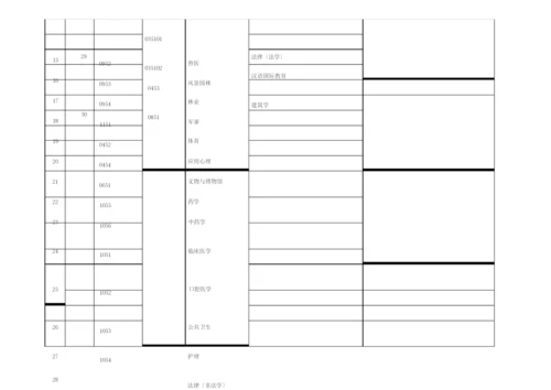 考研科目设置一览表.docx