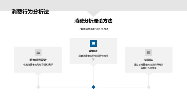 寒露消费行为分析