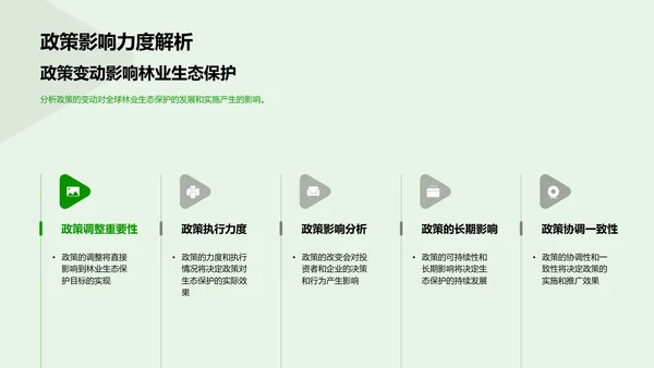 农产品季度市场总结PPT模板