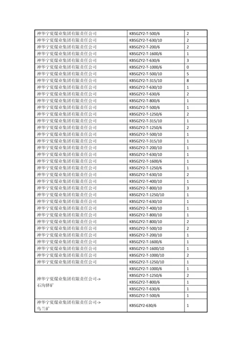 隔爆型变压器部分销售业绩.docx