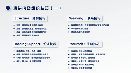 蓝色微粒体风演讲技巧培训