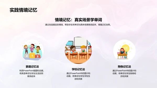 英语单词记忆技巧PPT模板