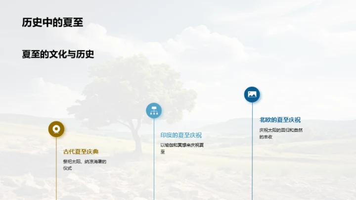 夏至：自然与健康