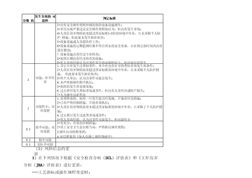 电厂“双预控机制定稿