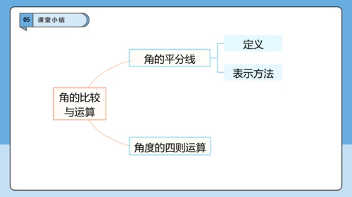 6.3.2 角的比较与运算（第二课时）——角的平分线-课件