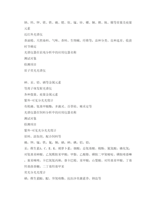 【精编】《安全管理论文》之光谱分析技术在农产品品质和安全检测中的应用.docx