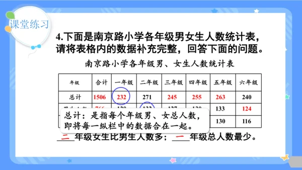 第1课时  复式统计表课件(共24张PPT)2023-2024学年三年级下册数学人教版