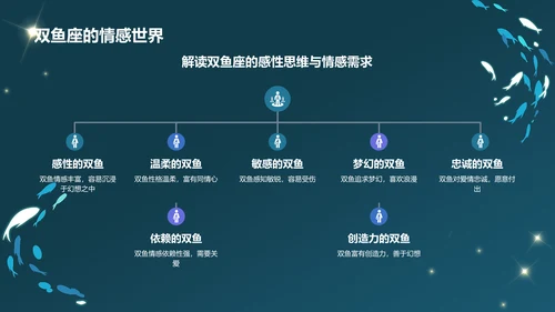 蓝色3D风十二星座之双鱼座通用PPT模板