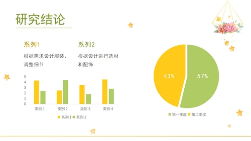 绿色文艺清新毕业答辩ppt模板