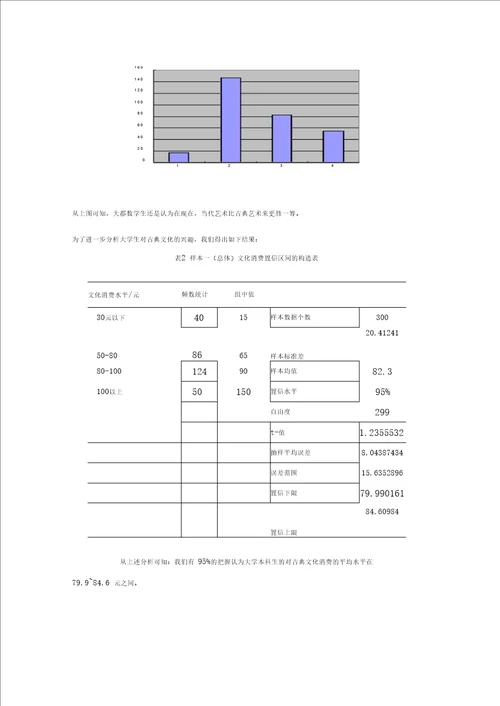 应用统计学调查报告