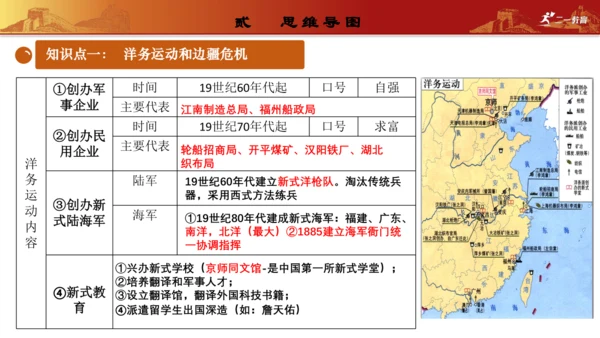 第二单元  近代化的早期探索与民族危机的加剧（复习课件）-【课堂无忧】新课标同步核心素养课堂