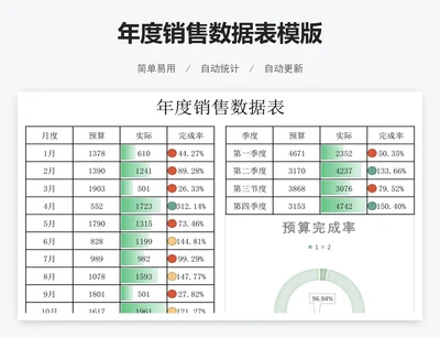 年度销售数据表模版