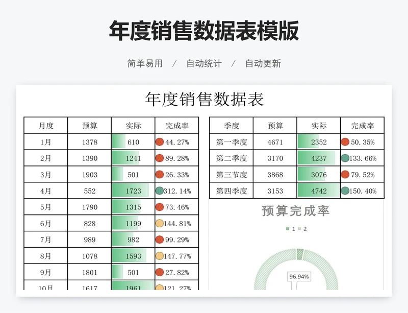 年度销售数据表模版