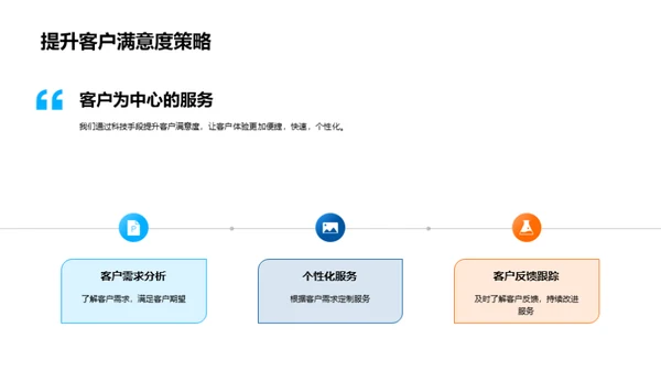 科技赋能的银行业