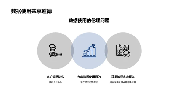 教育学研究方法