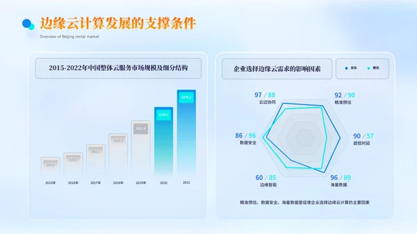 蓝色科技风逻辑表格PPT版式合集