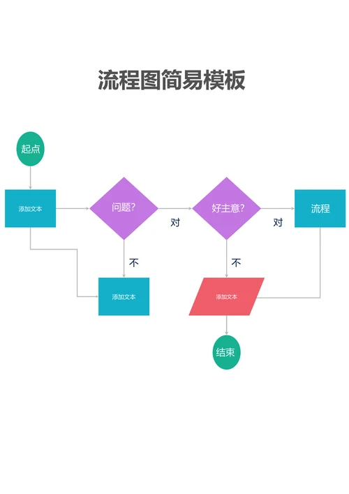 流程图简易模板