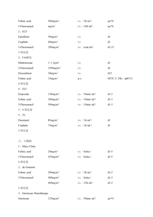 常见肿瘤化疗专题方案.docx