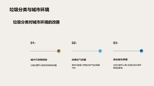 城市更新：垃圾分类