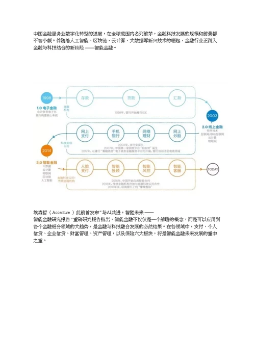 人工智能金融的六大应用场景(共7页)