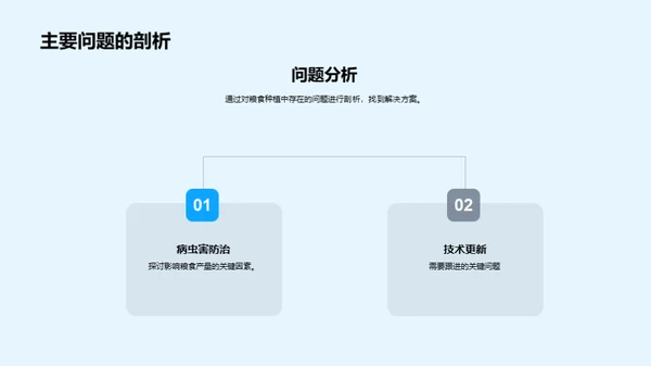 粮食种植全面分析