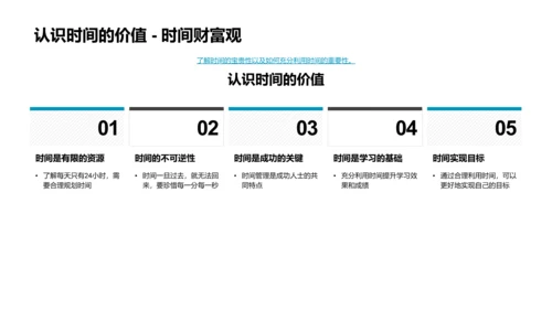 时间管理教学课件PPT模板
