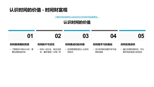 时间管理教学课件PPT模板