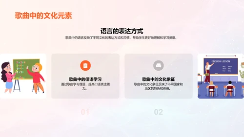 英语歌曲教学PPT模板