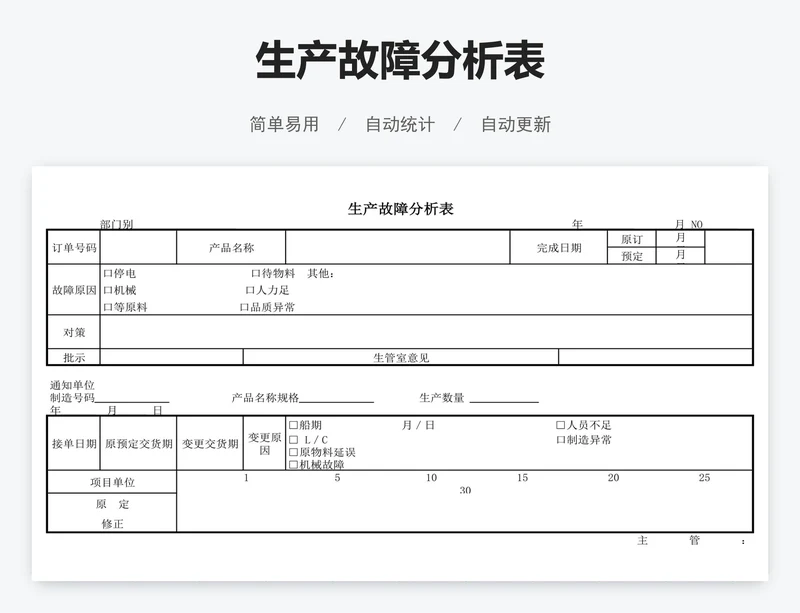 生产故障分析表