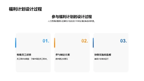 高效管理员工福利计划