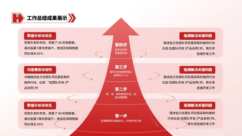 红色简约风逻辑流程PPT版式合集