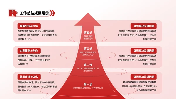 红色简约风逻辑流程PPT版式合集