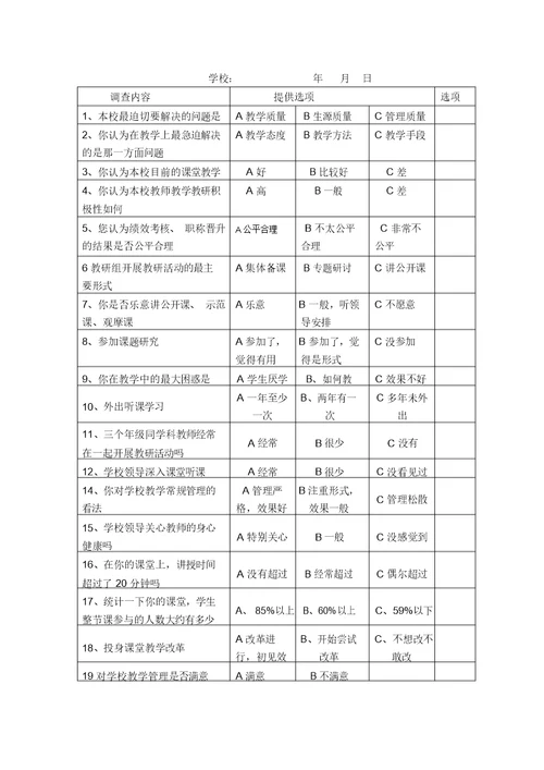 教研调查问卷表教学常规调查表(学生问卷)教学调研调查表(教师问卷)