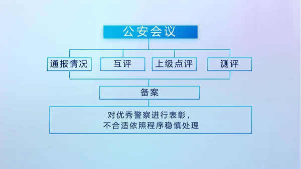 蓝色大气公安警察网络安全动态PPT模板