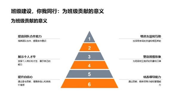 班级 融合与共享