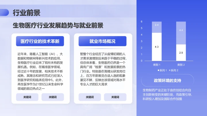蓝色商务风医学生实习简历成果演示PPT模板