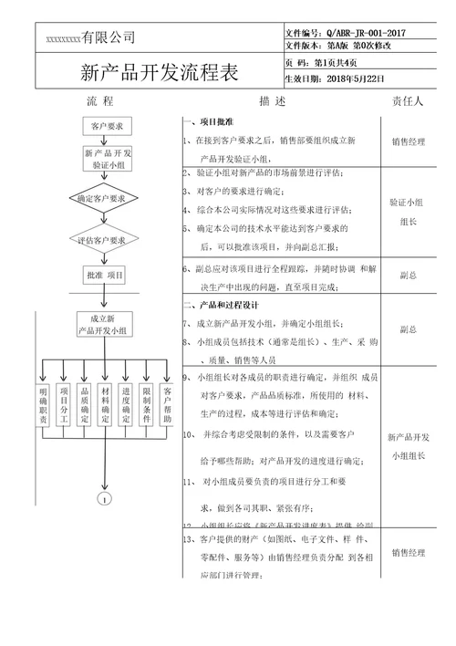 新产品开发流程表