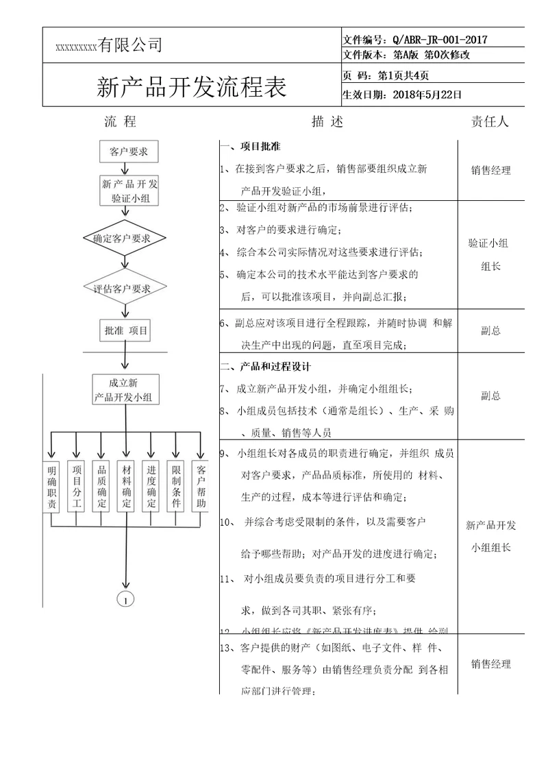 新产品开发流程表