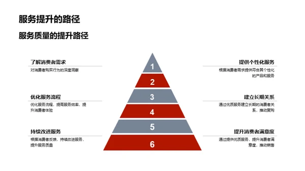 春节家居销售巅峰战术