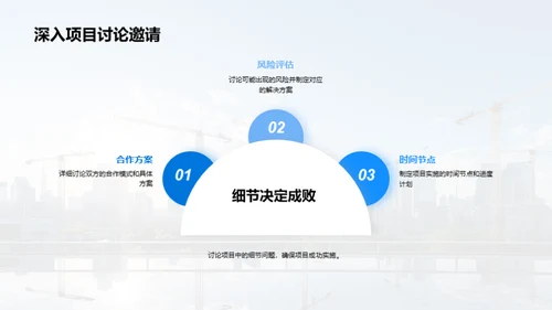房产赋能合作策略