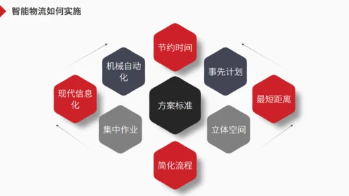 物流一站式解决方案货车通用PPT模板