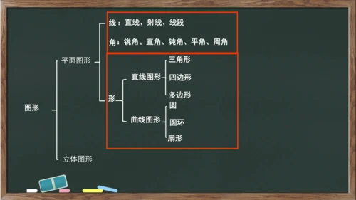 整理和复习之图形与几何 图形的认识与测量例1例2（课件）-2023-2024学年六年级下册数学人教版