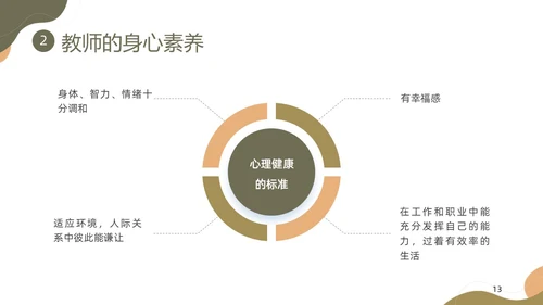 棕色莫兰迪形状教师职业素养培训PPT课件